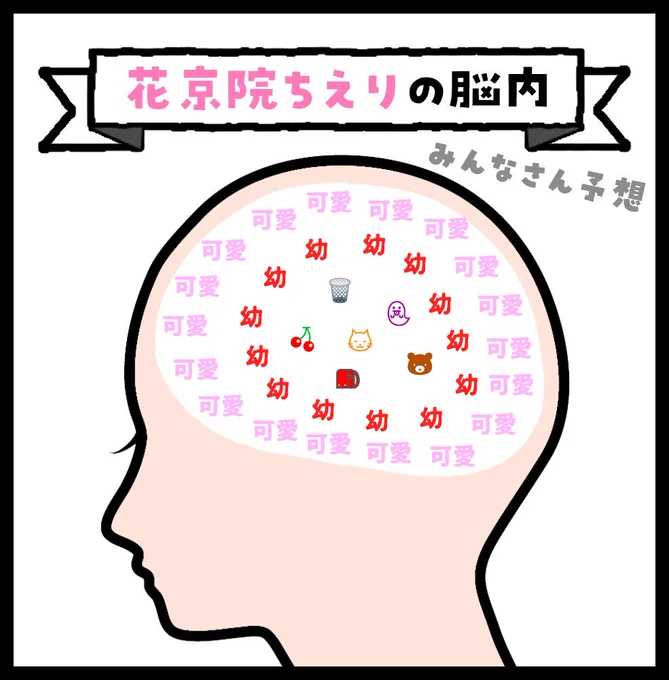脳内メーカー予想
 #とりとらじお 