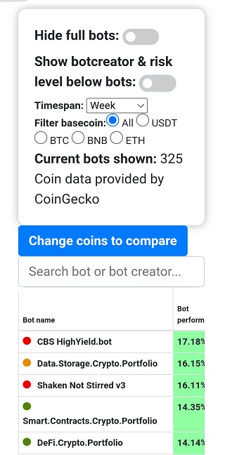 BotsInstitute's tweet photo. Bots-comparison Dashboard: a additional portfolio management facility https://t.co/r3t8yKk9Ln
@TheBOTSapp #botsapp #cryptocurrency #digitalassets #BOTSpopularity #botcreators https://t.co/9eokv96mSB
