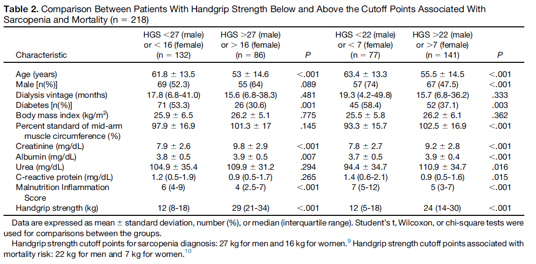 Journal of Renal Nutrition tweet media