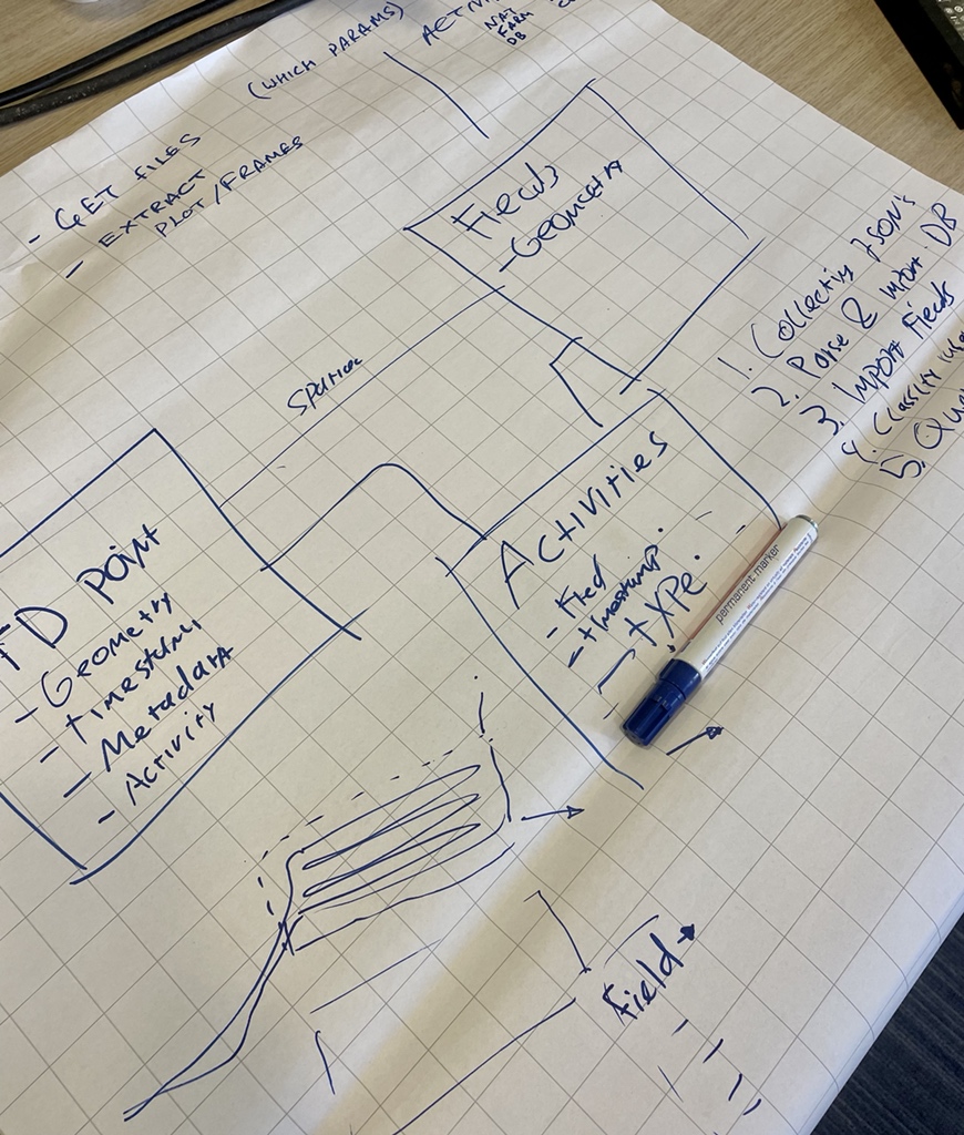 FarmHackNL's tweet photo. Day One #CarbonHack, deepdiving machine data as a possible datasource to automatically identify carbon measures taken by farmers ๐ ๐ฐ๐พ. https://t.co/s2Z9FFJ2k1