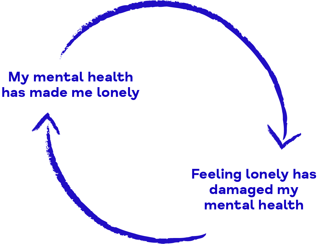 Mending_minds_'s tweet photo. Starting university and the challenges of the pandemic might mean that you feel lonely more often, or maybe for the first time. Loneliness can impact on your mental health. These are some tips to help manage feelings of loneliness👇🏼 #mentalhealth #selflove
https://t.co/7r8RLIItam https://t.co/JwasSw33KW