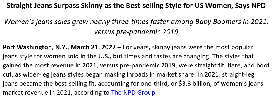 This has been good news for Levi Strauss, American Eagle, Gap &amp; other denim heavy retailers. Consumers are embracing new fits for their jeans: Straight, flare &amp; boot cut. This data from NPD Group shows straight-leg denim became the most popular style in 2021. $levi $aeo $gps 👖👖