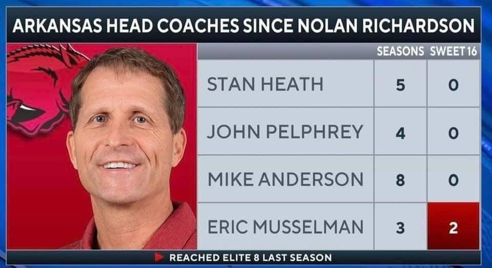 Well done, <a href="/EricPMusselman/">Eric Musselman</a>!