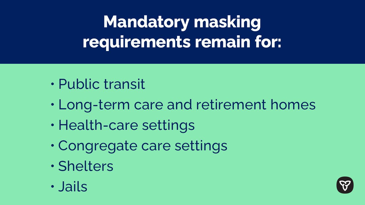 Masking requirements will remain in place in the following settings: 
•Public transit
•Long-term care and retirement homes
•Health-care settings
•Congregate care
•Shelters
•Jails 

For more info: covid-19.ontario.ca/public-health-…