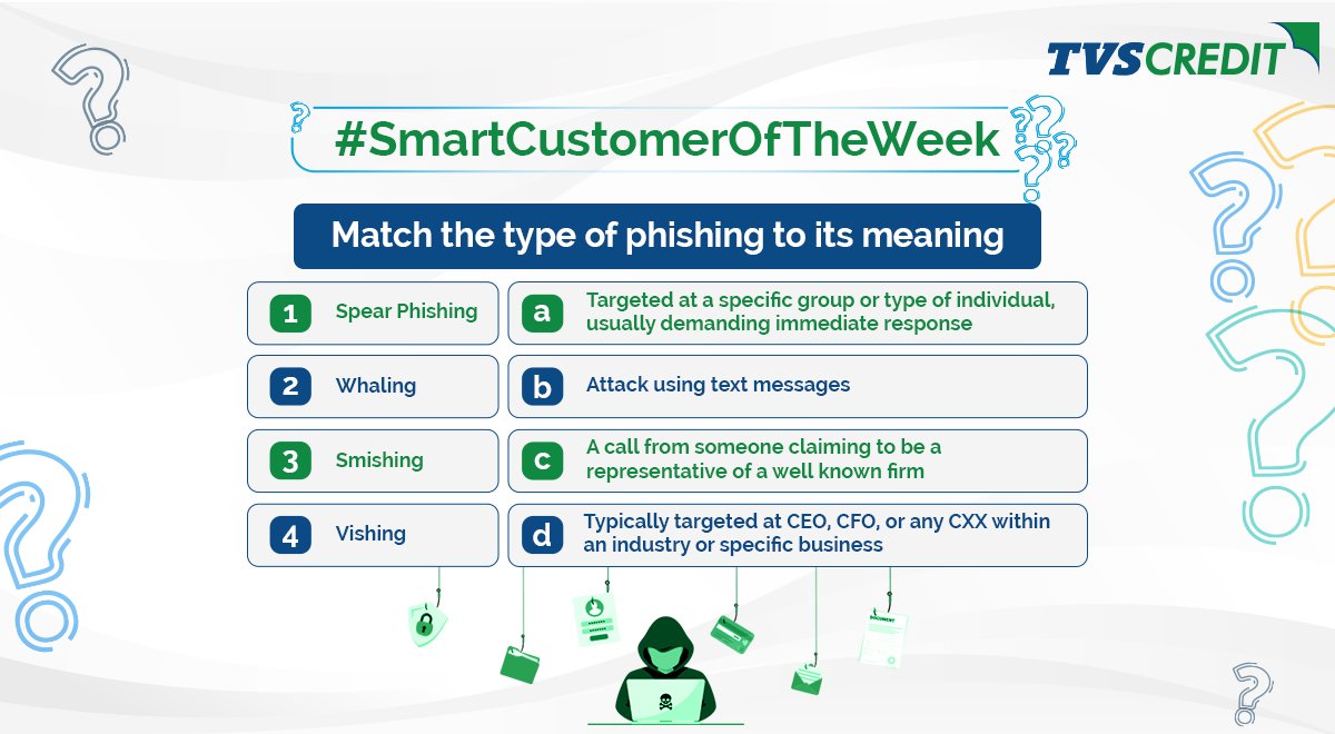 Phishing is an email or electronic communication fraud that is targeted  towards individuals, organisations, and businesses. Match the above types  of phishing to their meanings. Drop your answers in the comments below