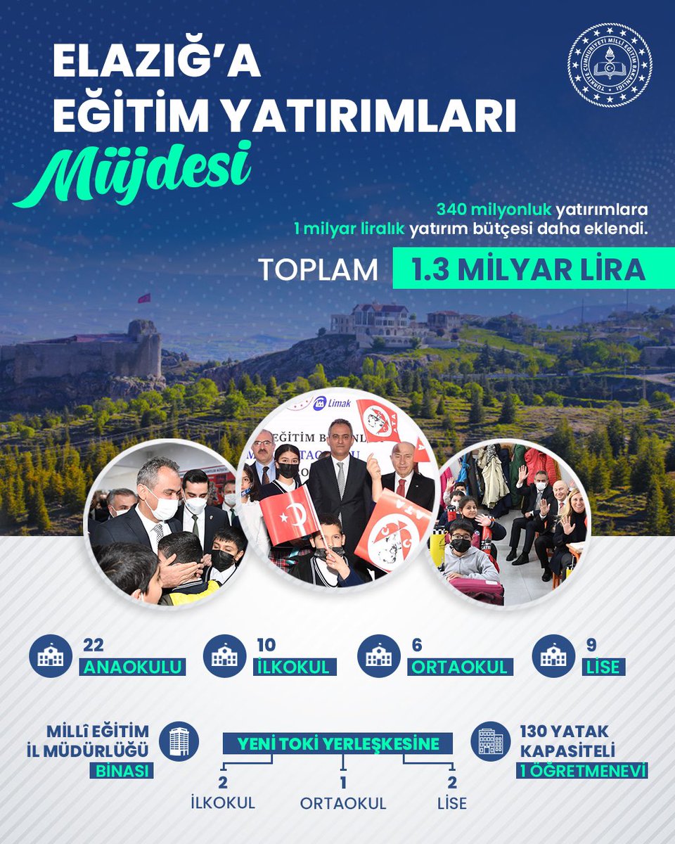 Elаzığ İl Мillî Eğitim Müdürlüğü (@elazigmem) on Twitter photo Milli Eğitim Bakanlığı’ndan Elazığ’a Eğitim Yatırımları Müjdesi <a href="/tcmeb/">Millî Eğitim Bakanlığı</a> <a href="/omertoraman25/">Ömer Toraman, Doç. Dr.</a> @mehmetyigit38 #Elazığ Milli Eğitim Bakanlığı’ndan Elazığ’a Eğitim Yatırımları Müjdesi <a href="/tcmeb/">Millî Eğitim Bakanlığı</a> <a href="/omertoraman25/">Ömer Toraman, Doç. Dr.</a> @mehmetyigit38 #Elazığ