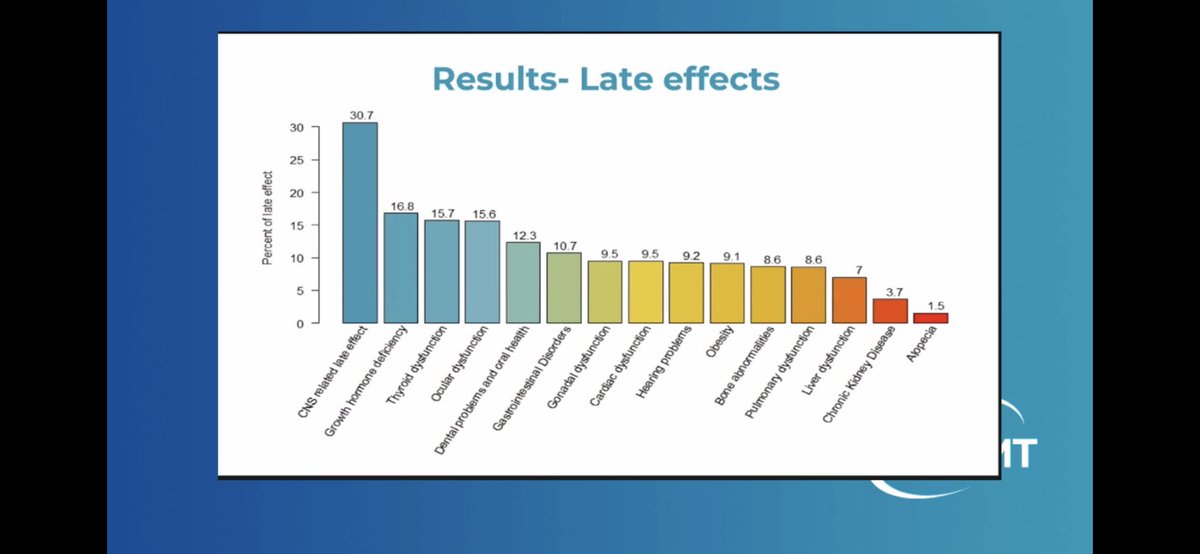 CarmeloGurnari's tweet photo. #EBMT2022 Nice to see at the Presidential Symposium results not only on diseases outcomes but also on late-effects of therapeutics, which are so important for pediatric patients with HLH having a life span follow up time in front of them! https://t.co/hgPJtBd2qn