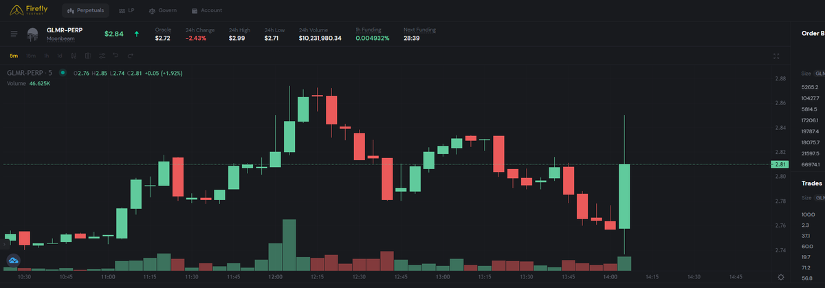 Karenliuplus's tweet photo. the firefly testnet is easy to use with fast speed and amazing UI，i'd like to use firefly to trade😼 @fireflyprotocol https://t.co/MjhT1FePTR