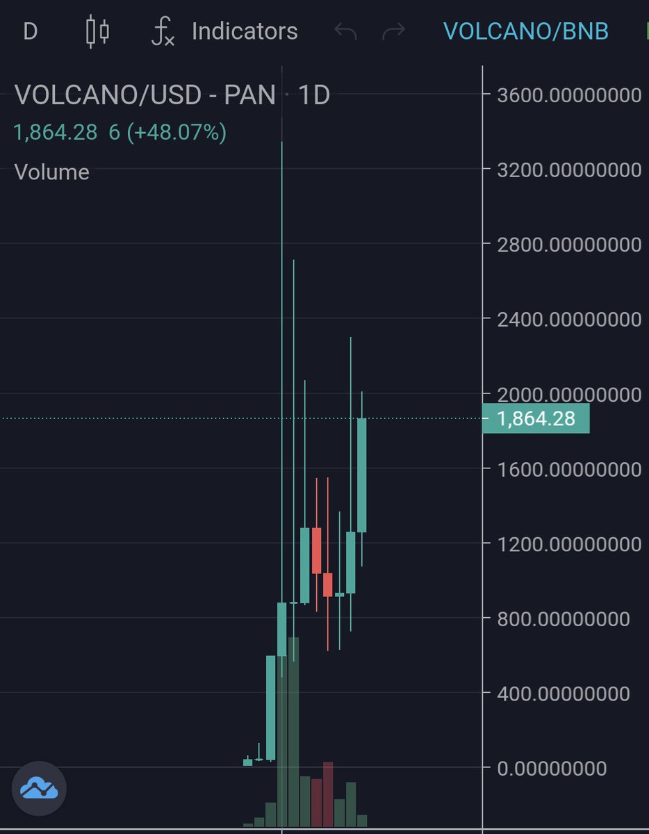 CryptoDoc tweet media