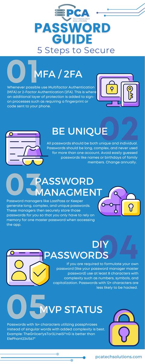 PCA_ts's tweet photo. Cyber Hygiene Checkup! 

How are you passwords? 

If you are reusing passwords using commonly used things such as “password123” or your pets name you are putting yourself and your organization at risk! 

#YouITCoach #WorldClassIT #TheTreatsAreReal #CyberHygiene #PasswordSecurity https://t.co/3e5zk9Y02H