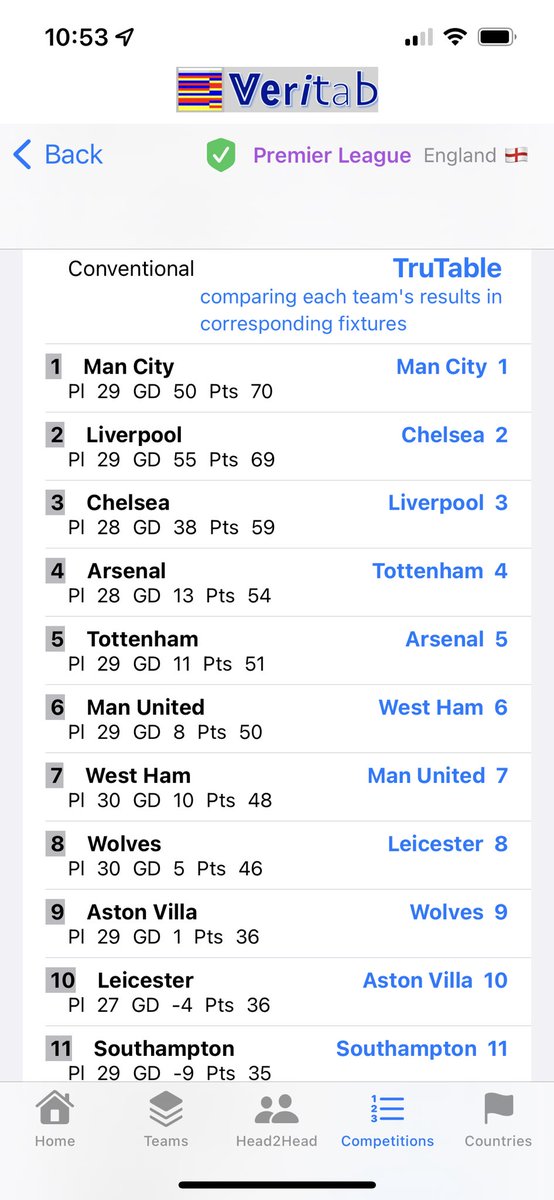 TabVeri's tweet photo. #PremierLeague https://t.co/yrxk7A1e7G