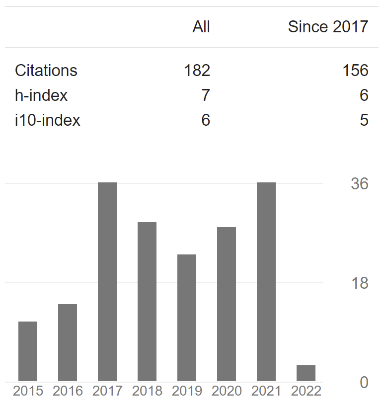V-shape recovery: citation edition! #Academictwitter #EconTwitter