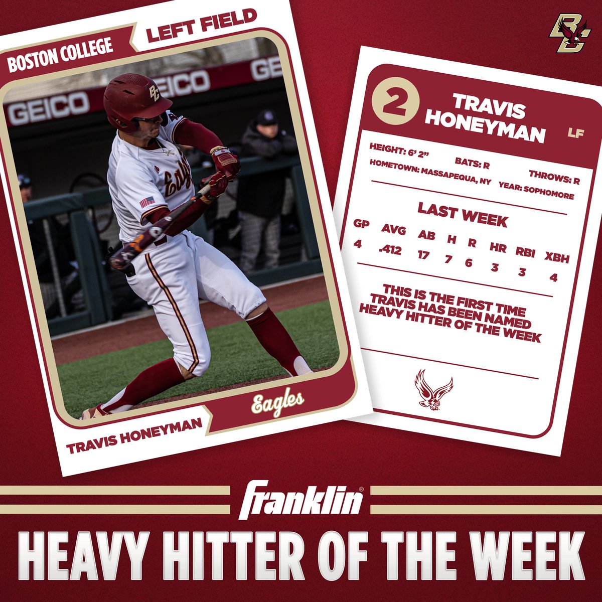 BCBirdBall's tweet photo. Travis Honeyman selected as the Eagles' first @FranklinSports Heavy Hitter of the Week after a three-home run series.

#FranklinFamily https://t.co/6XgsvQKSj7