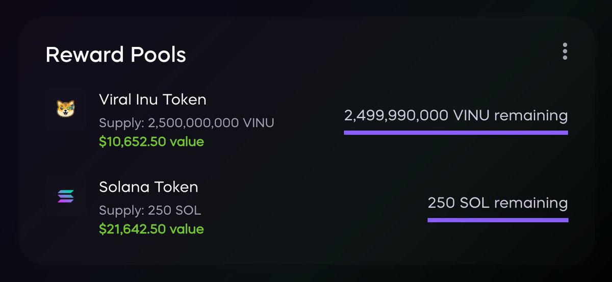 Here are our current Reward Pools for the Viraverse Betanet feat. <a href="/ViralInu/">Viral Inu Token</a>. Make sure to follow us to stay updated on when we launch!

We're looking for some unique NFT projects to add to this. Tag your favorite #SolanaNFTs project below! 👇
#Viraverse