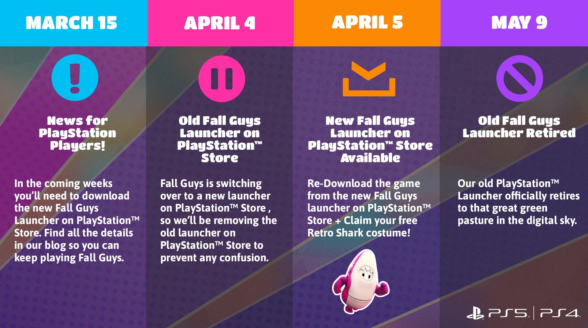 Fall Guys (2022), PS5 Game