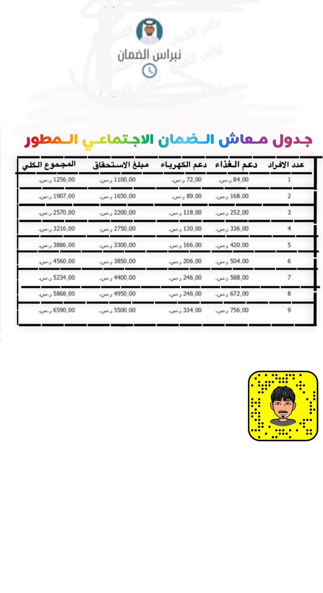 تويتر الضمان الاجتماعي 1443