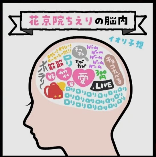 ちえりちゃんとイオリンの脳内予想と実際
 #とりとらじお 
