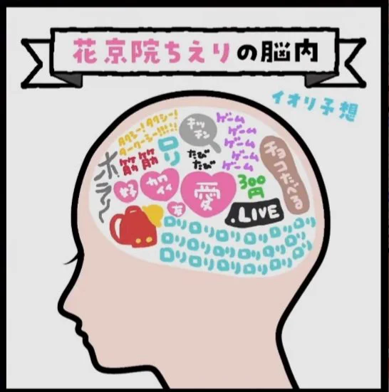 ちえりちゃんとイオリンの脳内予想と実際
 #とりとらじお 