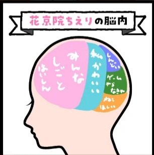 ちえりちゃんとイオリンの脳内予想と実際
 #とりとらじお 