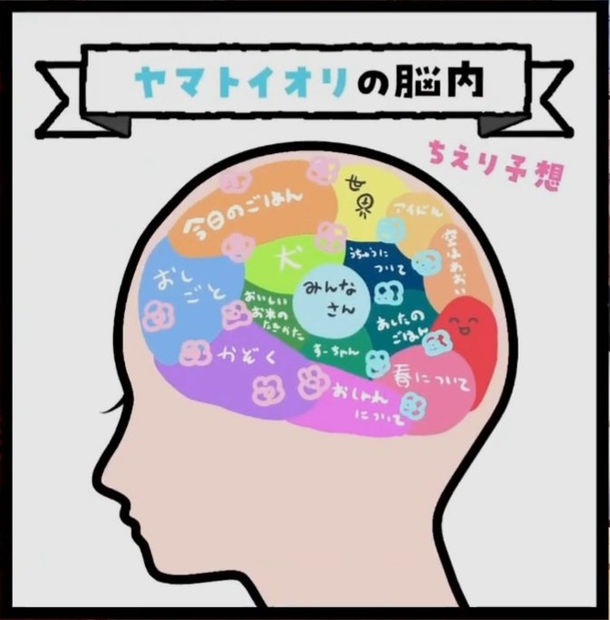 ちえりちゃんとイオリンの脳内予想と実際
 #とりとらじお 