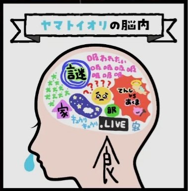 ちえりちゃんとイオリンの脳内予想と実際
 #とりとらじお 