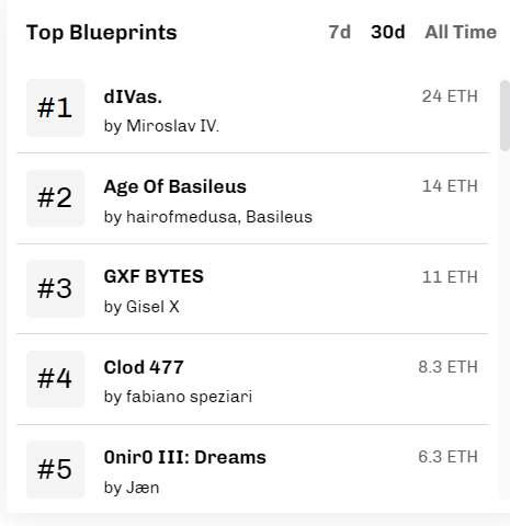 dIVas. Top blueprint project on <a href="/AsyncArt/">Async Art</a> in the last 30 days.
Thanks for the support guys! #nftcommunity