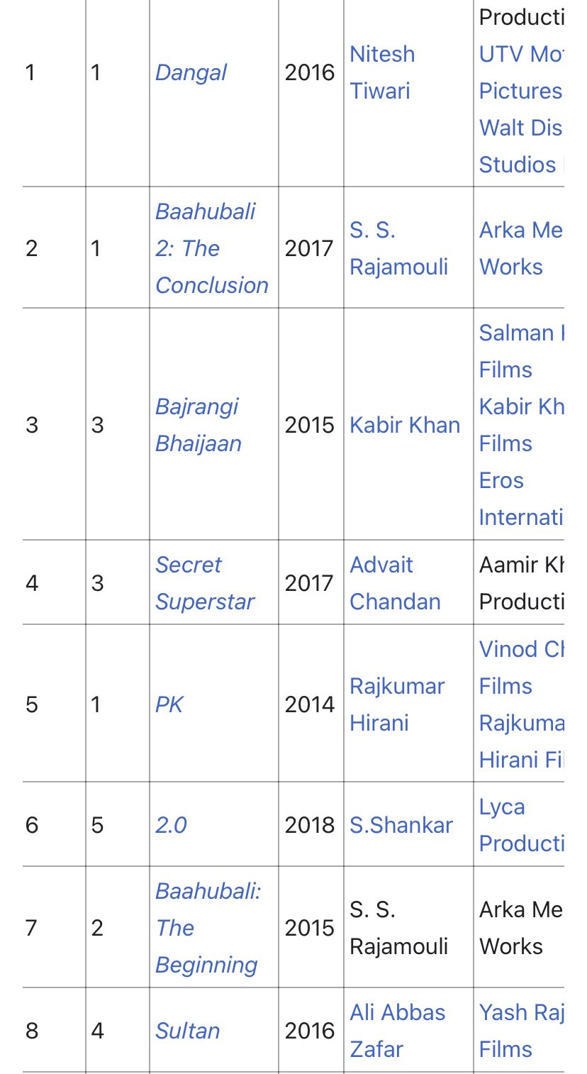 Rajini movie list 2025