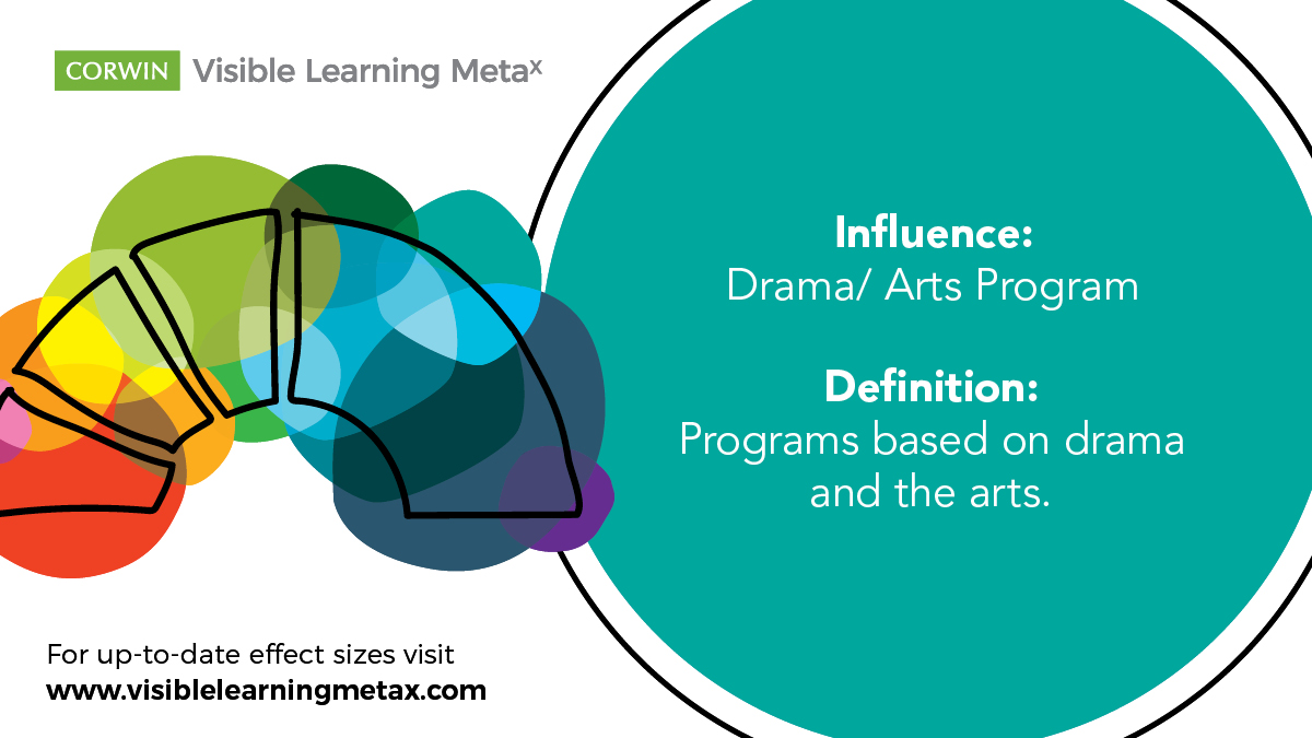 Visible Learning tweet media