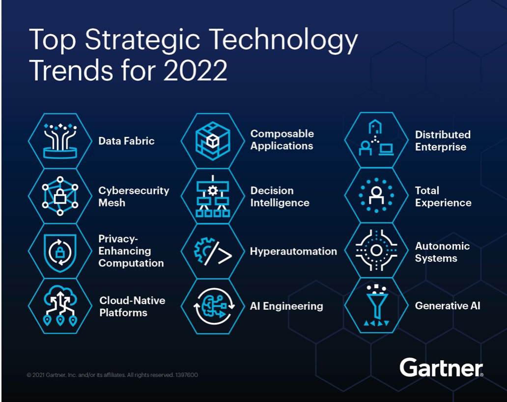 The_AdWatch's tweet photo. According to #Gartner, these 12 technological trends will multiply the capacity of digital business and innovation in the next three to five years. 

Which of them are already on your radar?

#AI #blockchain #technology #innovation #blockchaintech #digitaladvertising #adfraud https://t.co/KdyIN4uyMo