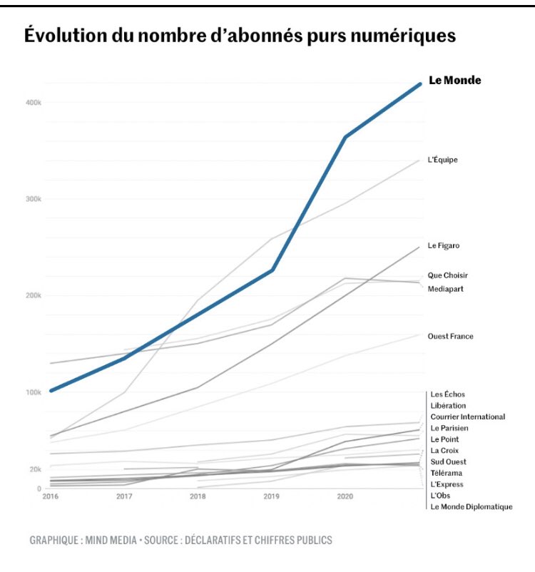 Louis Dreyfus tweet media