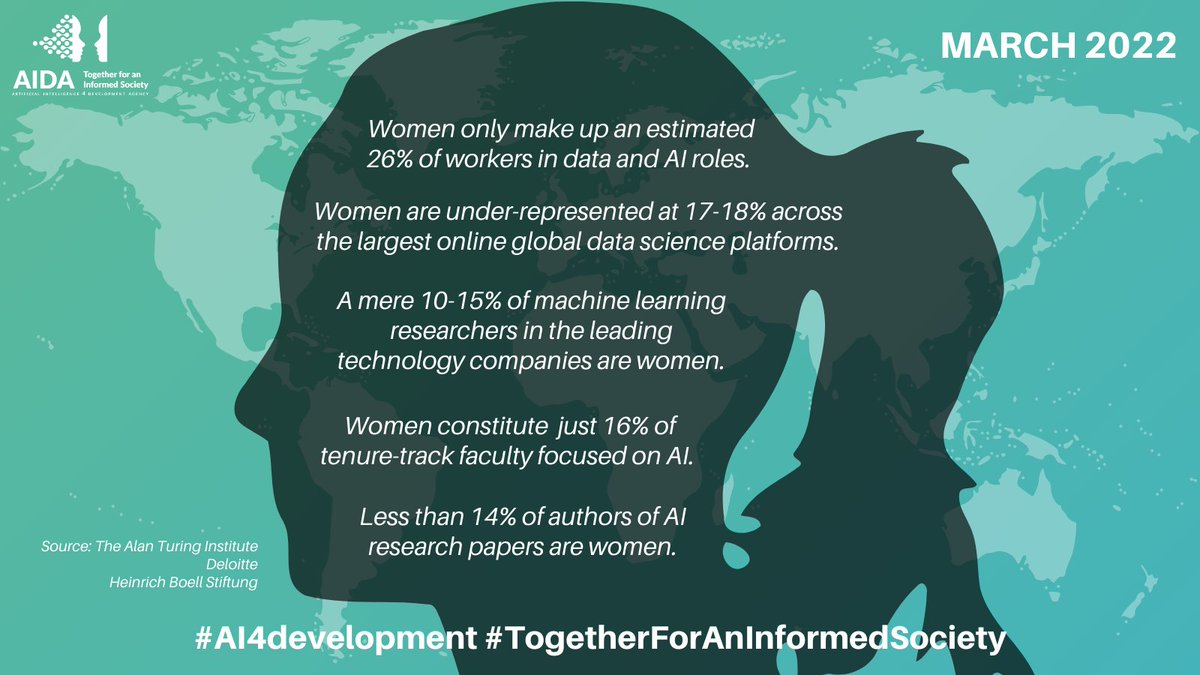 ai4development's tweet image. Recommended reads:
📚turing.ac.uk/research/resea…
📚www2.deloitte.com/content/dam/De…
📚forbes.com/sites/markmine…
📚il.boell.org/en/2021/12/24/…

#AI4development #TogetherForAnInformedSociety