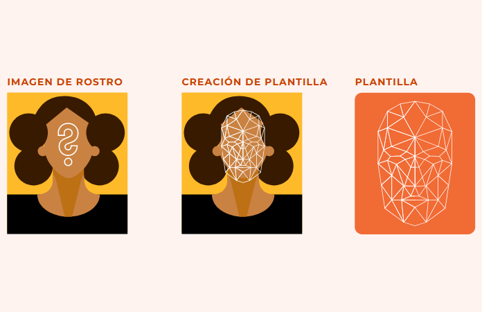 datysoc's tweet photo. ¿Qué es el reconocimiento facial automatizado? ¿Por qué genera controversia? 🧵

La tecnología de reconocimiento facial automatizado (RFA) usa imágenes del rostro de una persona y las convierte en una plantilla facial o una representación matemática de la imagen. https://t.co/NGKIsQscKt