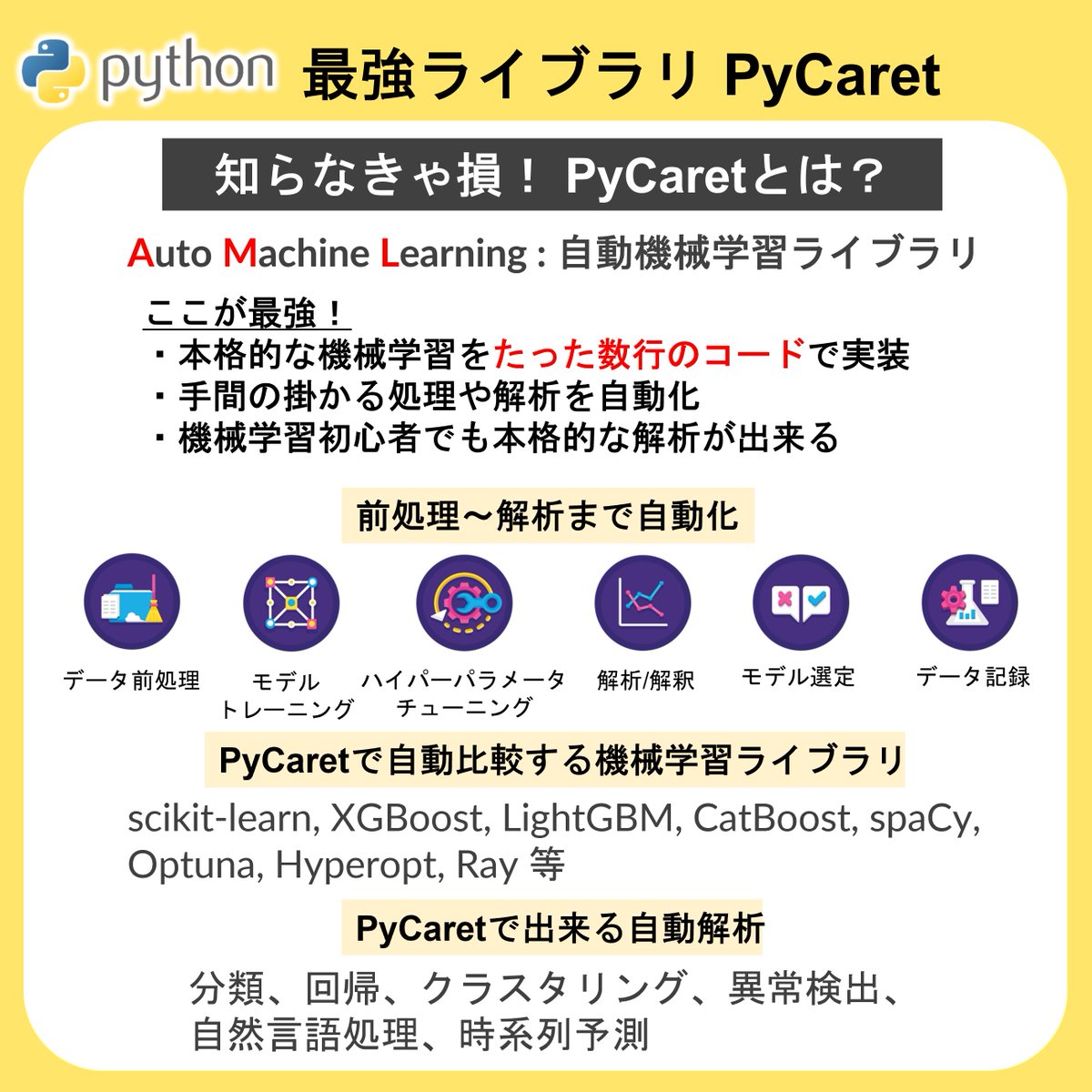 Python最強ライブラリと言われるPyCaretについてご紹介します。たった数行のコードで本格的な機械学習が出来る初心者にもおススメの ...
