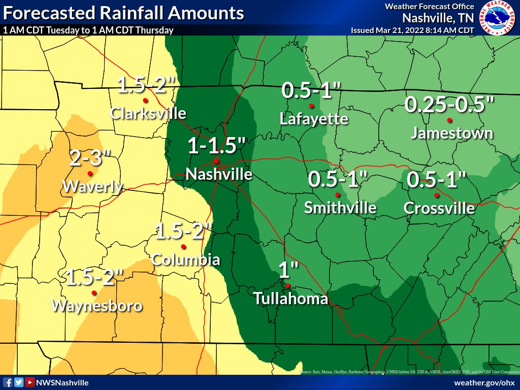 Ready for more rain? Ready or not, it's on the way tomorrow with all of #MiddleTennessee getting wet from Tues afternoon into Wed morning. Rainfall amounts will range from ~1/2" to 2+", heaviest west of I-65. Although isolated flooding could occur, nothing significant is expected