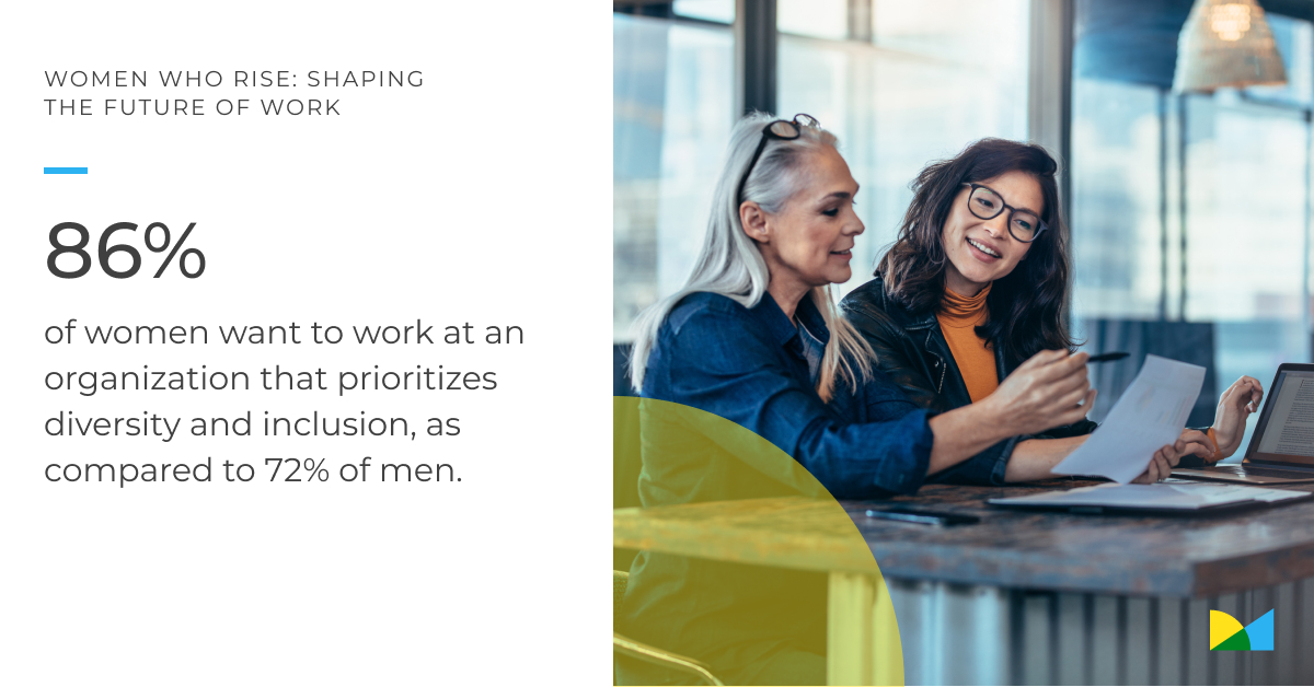 MomentiveAI's tweet photo. This #WomensHistoryMonth, weโre sharing important insights regarding the current state of women in the workplace.
A 2021 @CNBC|@SurveyMonkey Workforce Happiness Index study reveals how womenโs values are #ShapingTheFutureofWork.
Learn more here: https://t.co/CwH4CRonry https://t.co/fWuB71nbbl