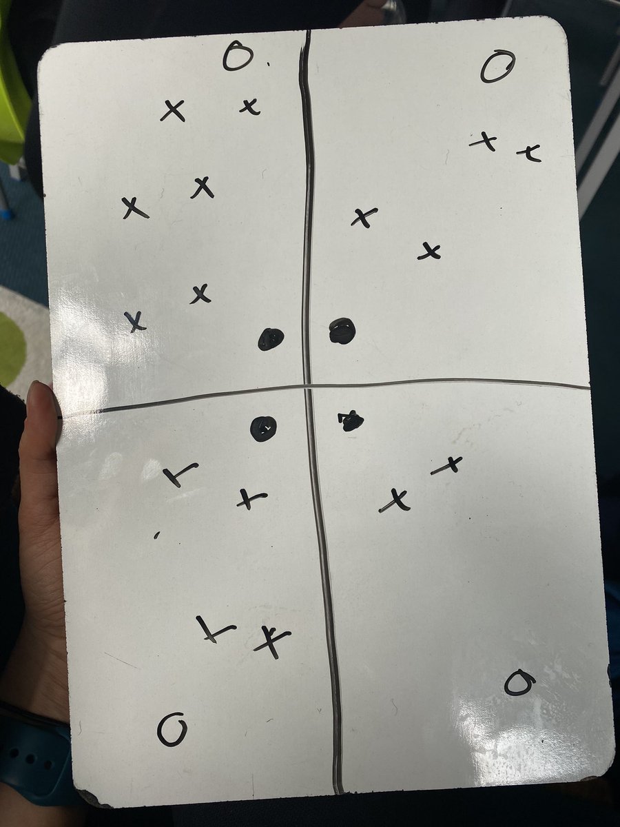 Spontaneous and unplanned lessons always seem to go best for me! Created a golf course type lesson focusing on introducing batting in cricket and fielding using long barriers between pairs. Worked so well, even with my challenging year 6 group, such a good day :)