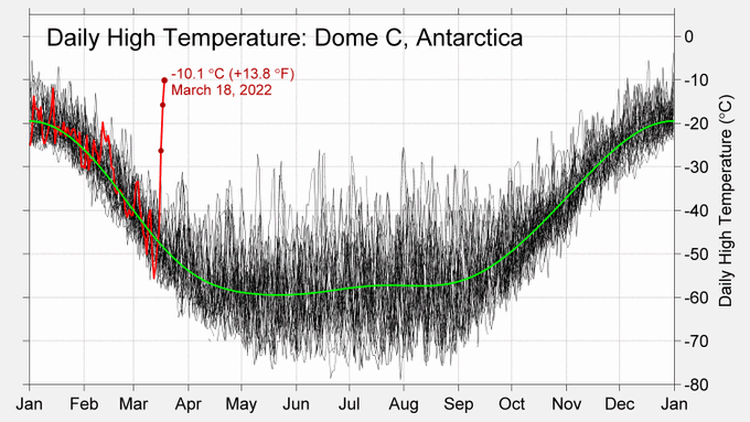 World Meteorological Organization tweet media