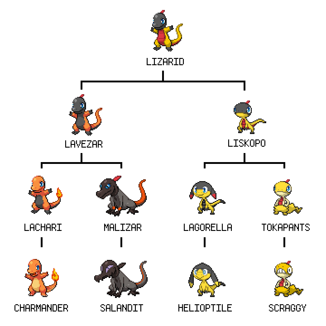 pokemon helioptile evolution chart