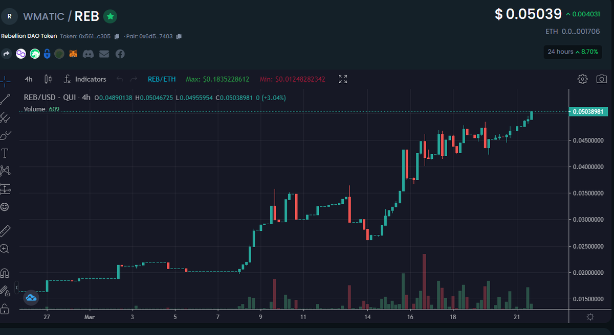 just hit 0.05$ as expected by the team.
That's just the beginning. <a href="/RebellionBase/">Rebellion Base</a>