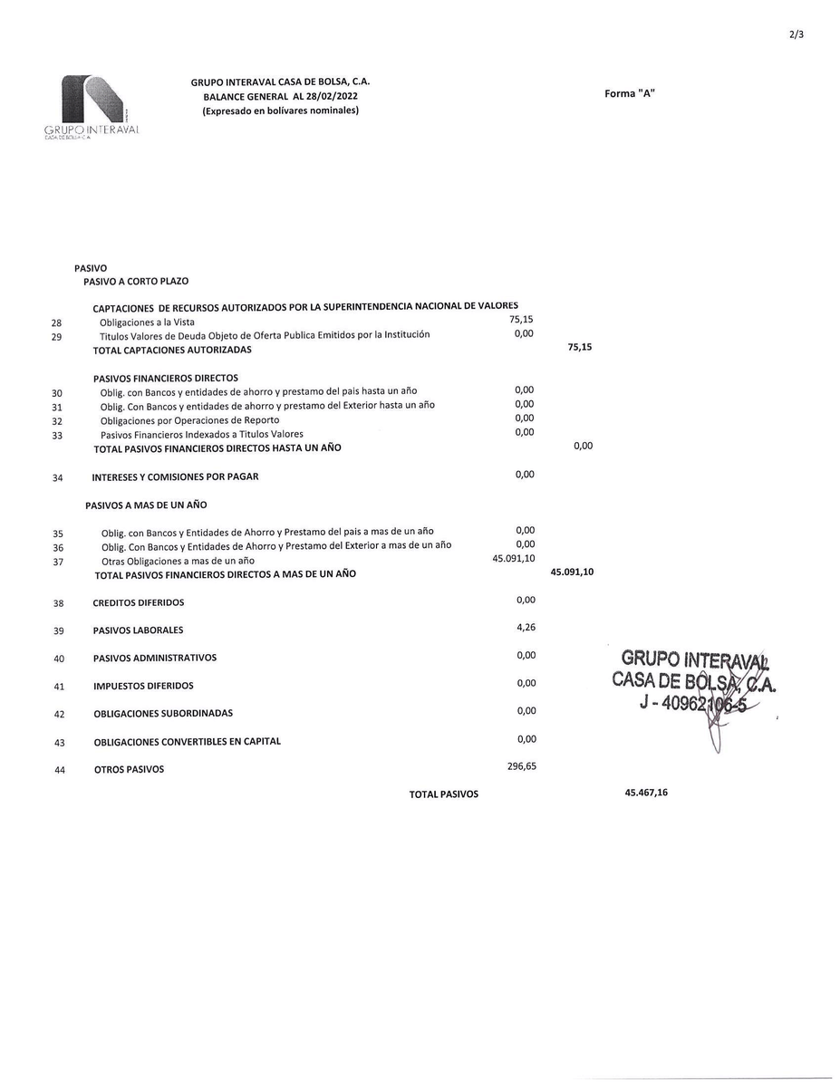 grupointeraval's tweet photo. Balance General y Estados Financieros correspondientes al mes Febrero 2022
#GrupoInteraval #EEFF https://t.co/tbMePeMr2q