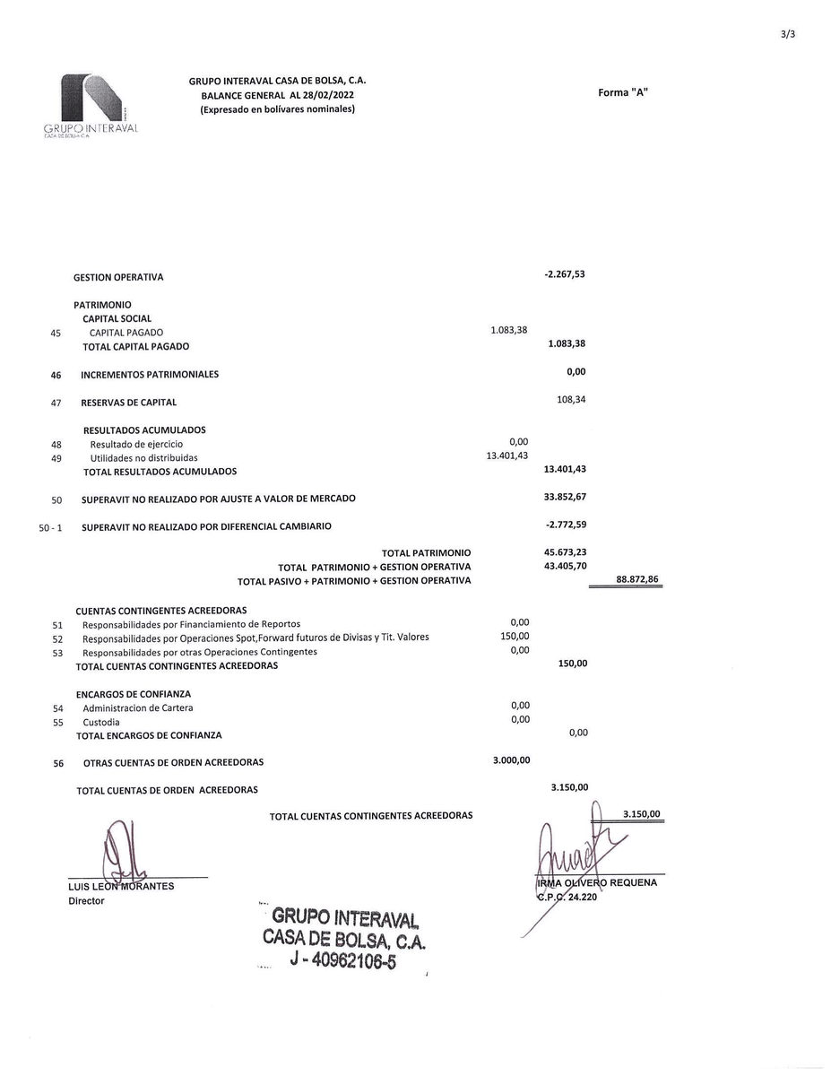 grupointeraval's tweet photo. Balance General y Estados Financieros correspondientes al mes Febrero 2022
#GrupoInteraval #EEFF https://t.co/tbMePeMr2q