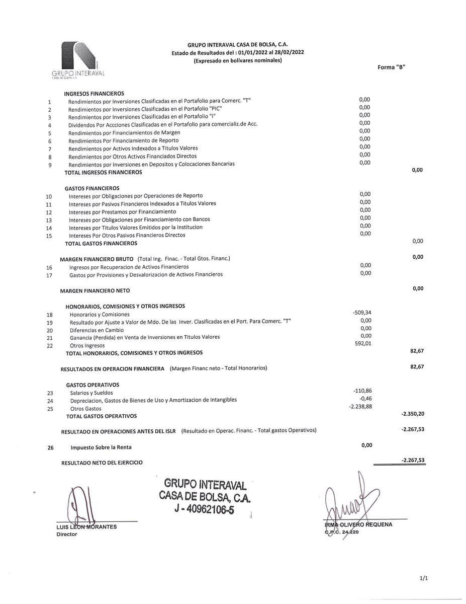 grupointeraval's tweet photo. Balance General y Estados Financieros correspondientes al mes Febrero 2022
#GrupoInteraval #EEFF https://t.co/tbMePeMr2q