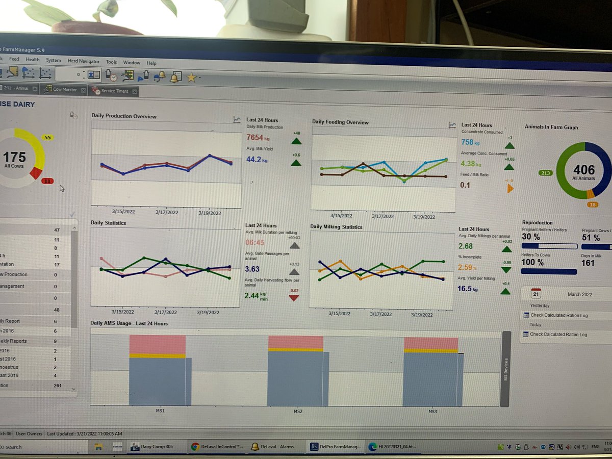 We’re nearing the 12 month mark for robot life,we are happy …apparently our cows are to #robotlife #DeLaval #vms310 <a href="/jeff_greening/">Jeff Greening</a>