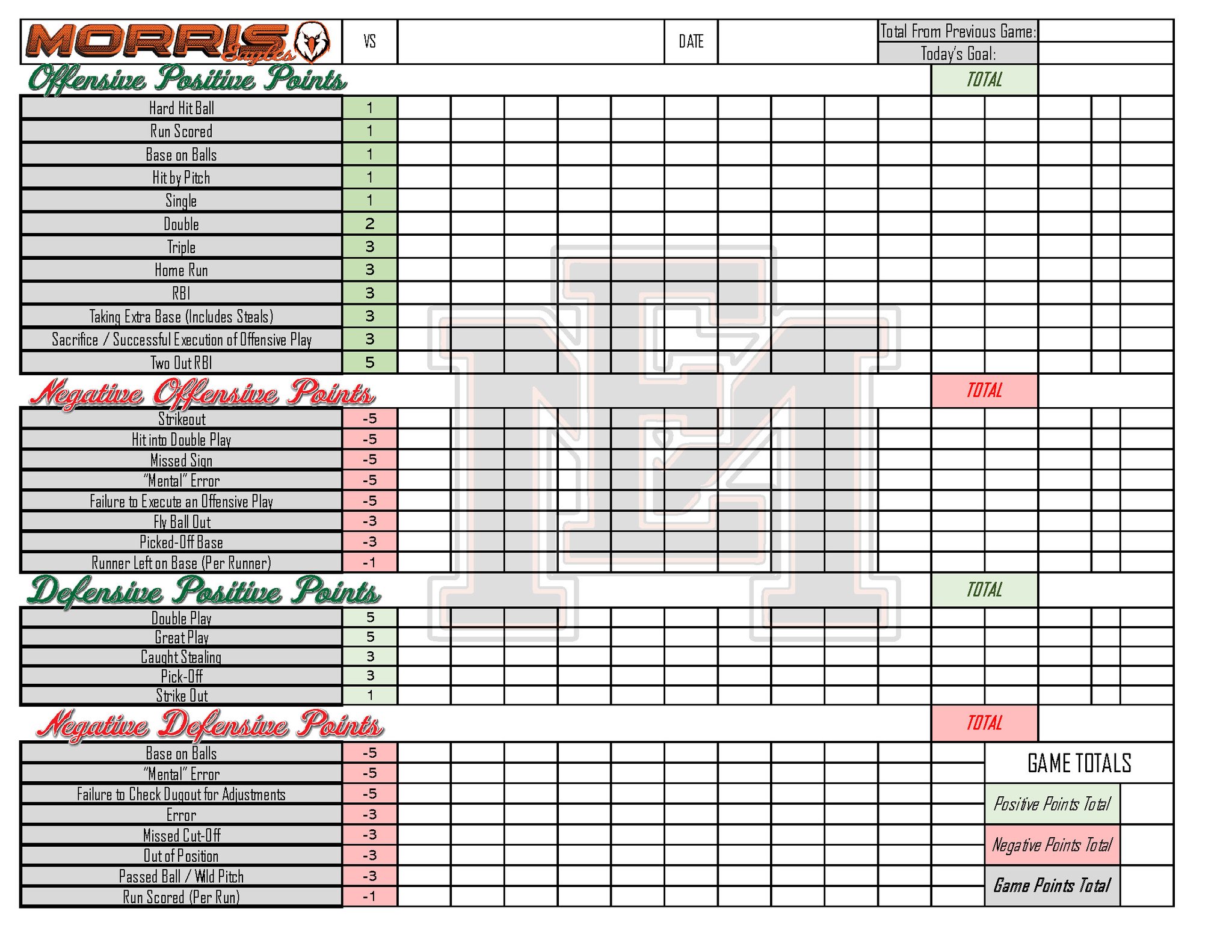 Bic's Digital Line Ups and Sports Charts on Twitter: 