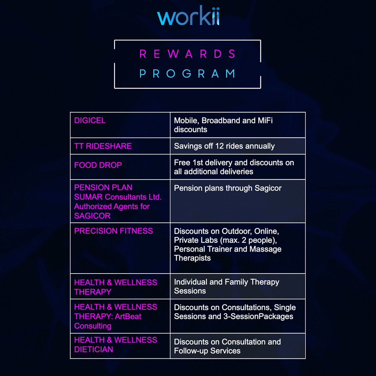 workii_app's tweet photo. COME FOR THE JOBS 👨‍💻👩‍💻, STAY FOR THE SUPPORT! 🥳

Sign up today to qualify for our Rewards Program.

Live now!!! 👈

#workii #poweredbyworkii #comeforthejobs #stayforthesupport #rewards #loyaltyprogram https://t.co/du2fFQIWMs