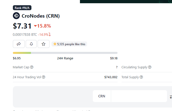 mg_lazarus's tweet photo. CRN is down!! What's next?????? https://t.co/GWQJEZyGRi