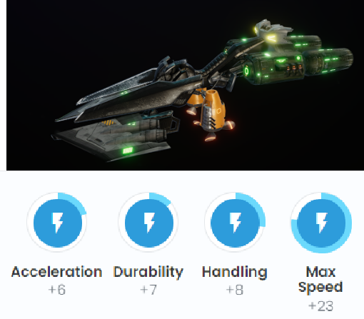 muzzdude282's tweet photo. A few of my BYOCrafts and their stats. My one psychonaut will be cruising at top speed. Meanwhile my ancient will be sitting comfy!! @BYOPills #byocraft #Byopill #NFT https://t.co/UcEwsji2iQ