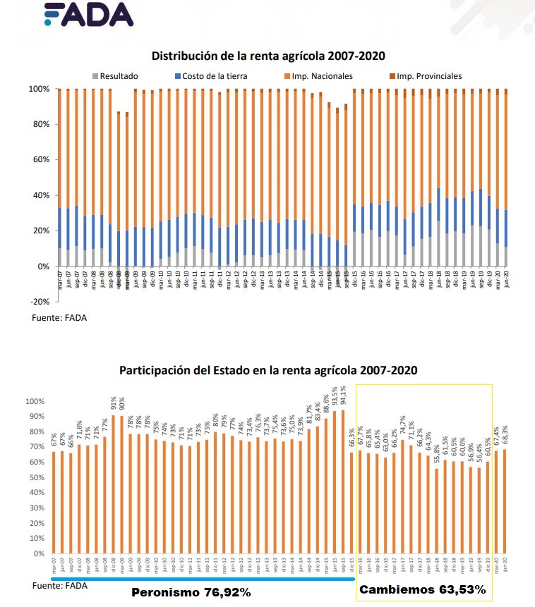 oldman_peluca's tweet photo. @chirofa @lilarossi @toquimendez Oh vaya! una productora agropecuaria que milita las retenciones si gobierna su partido politico. Te dije productora? Disculpa, sos #AGROGARCA. 
Tenes que leer un poquito mas y dejar de votar como el orto porque jodes a los verdaderos productores que se rompen el orto laburando. https://t.co/o8iyka7jVY