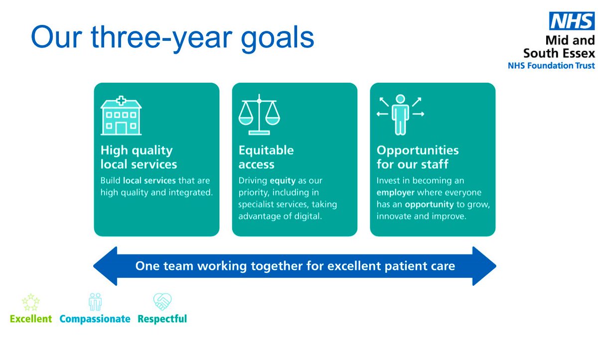 Delighted to be launching our first <a href="/MSEHospitals/">Mid and South Essex NHS Foundation Trust</a> organisational strategy today! Thank you to all our partners who helped us over the last year to define our goals and objectives @MSEssex_HCP #OurMSEStrategy