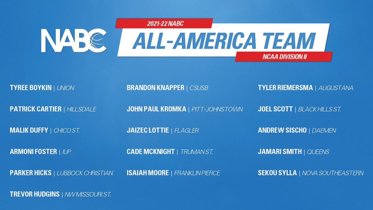 Announcing the 2021-22 NABC Division II All-America Team!